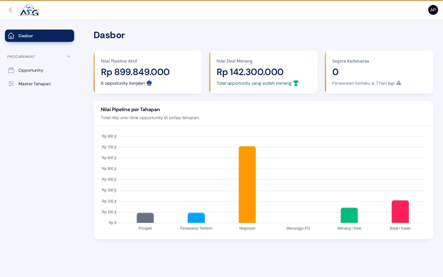 Dasbor nilai pipeline